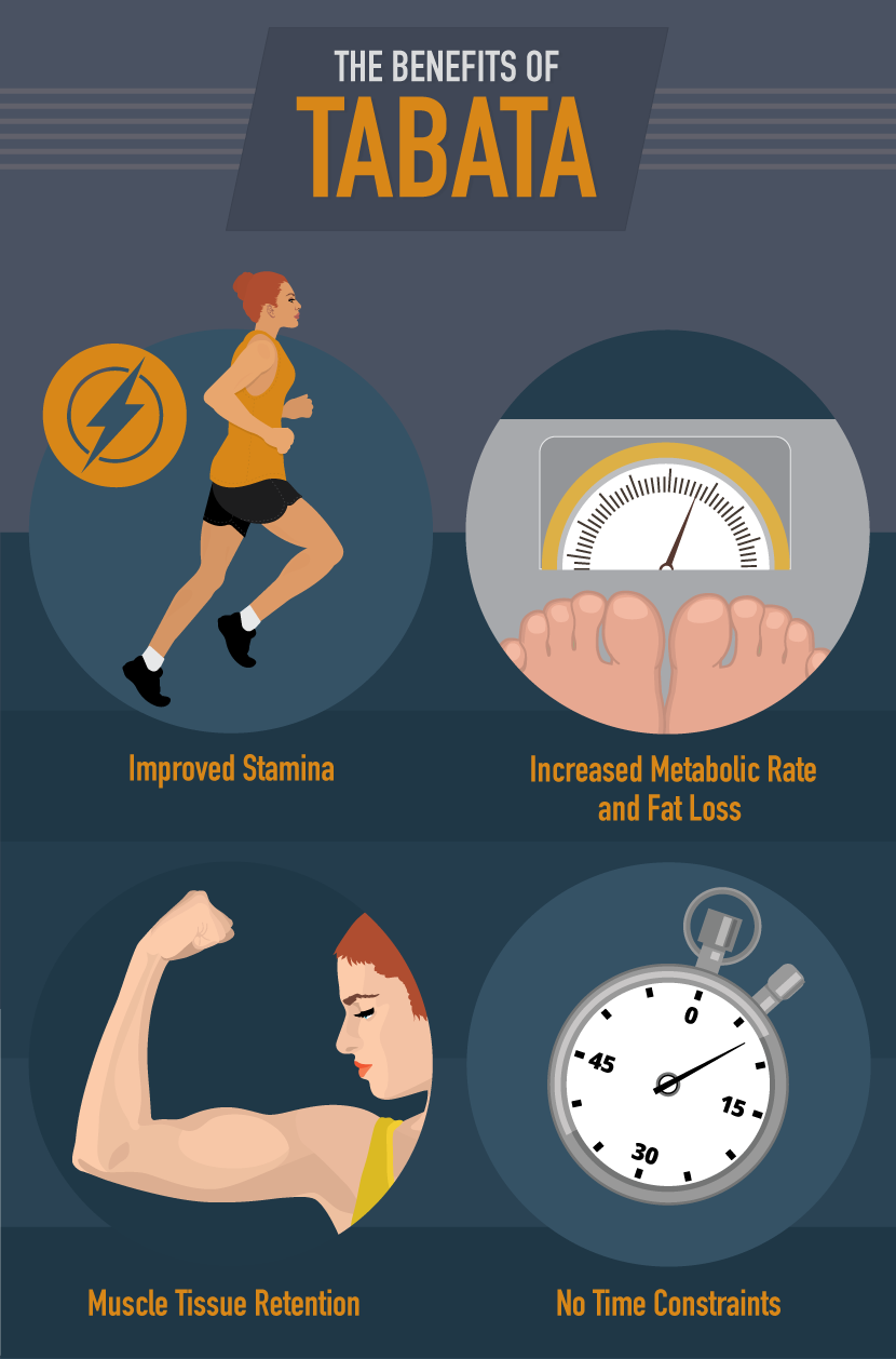Benefits of Tabata Benefits of Tabata