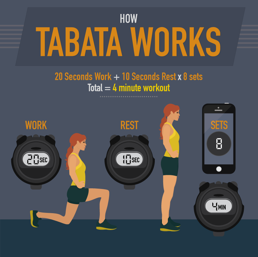 Tabata Workouts Tabata Workouts