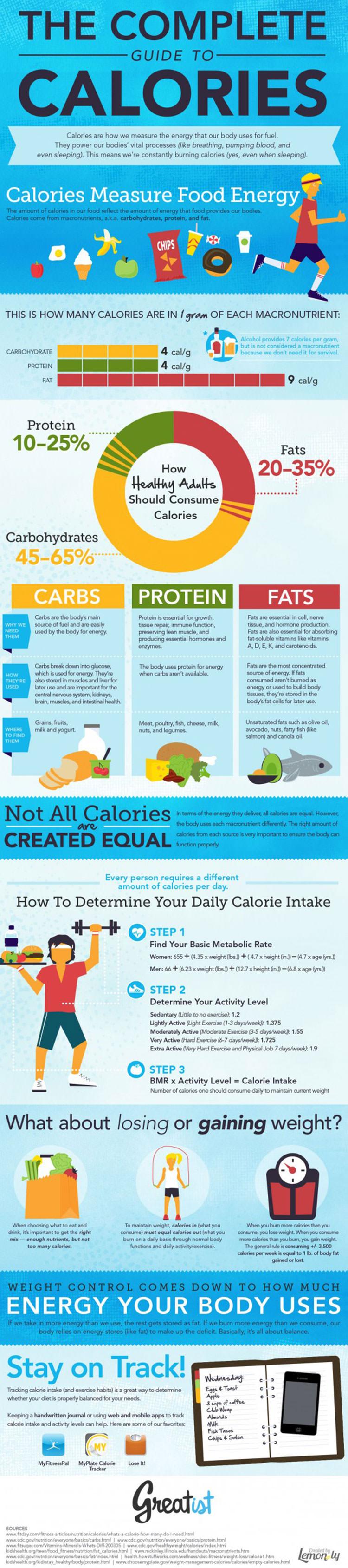 The Complete Guide to Calories The Complete Guide to Calories