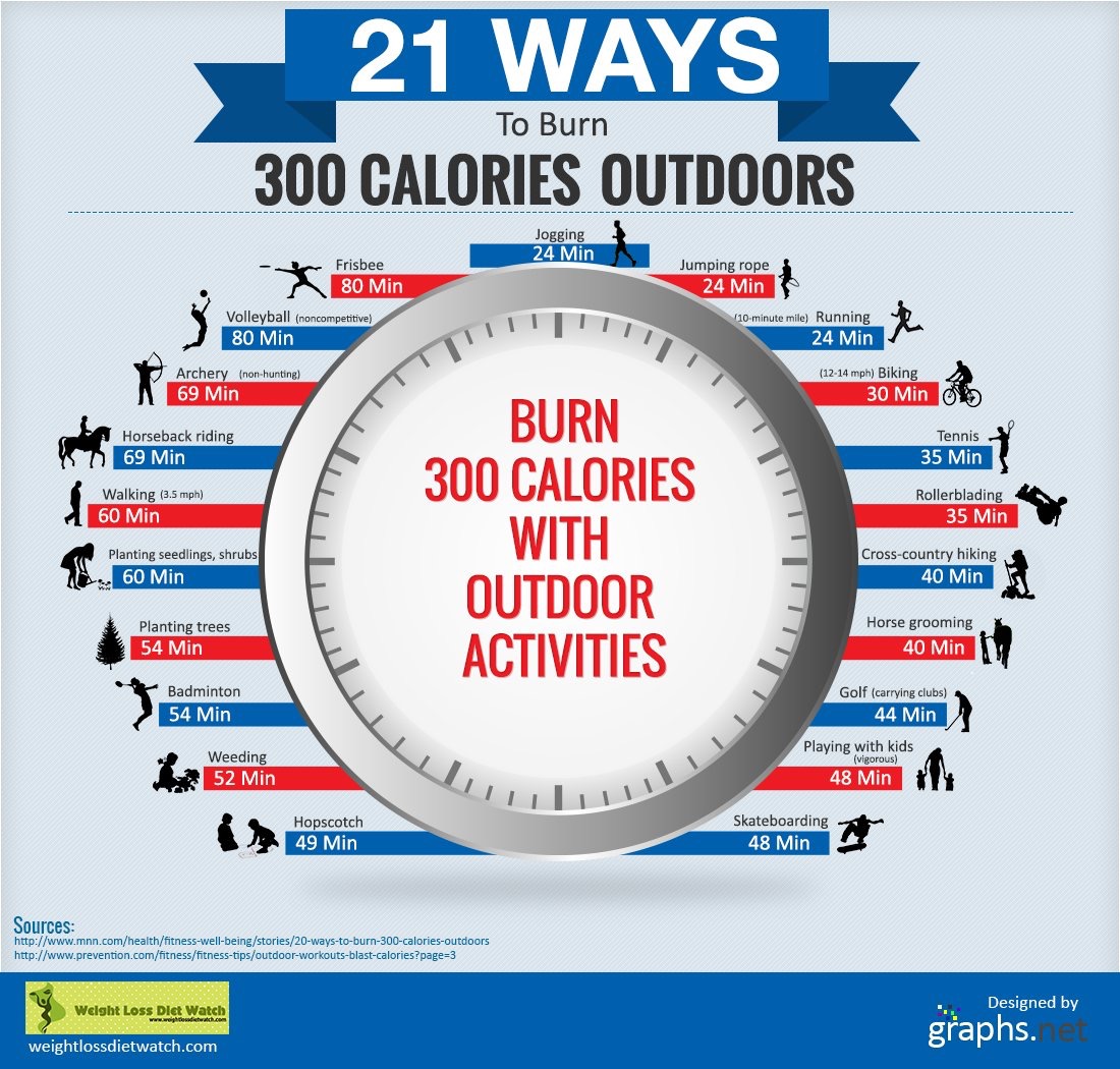 21 Ways to Burn 300 Calories Outdoors 