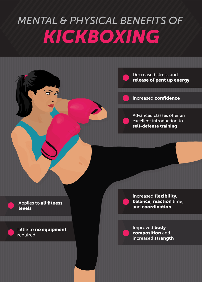 Mental & Physical benefits of Kickboxing 